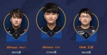 五五开黑节全明星赛阵容已定,梦泪人气最高遥遥领先!