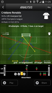 Stats Zonev2.2 ׿