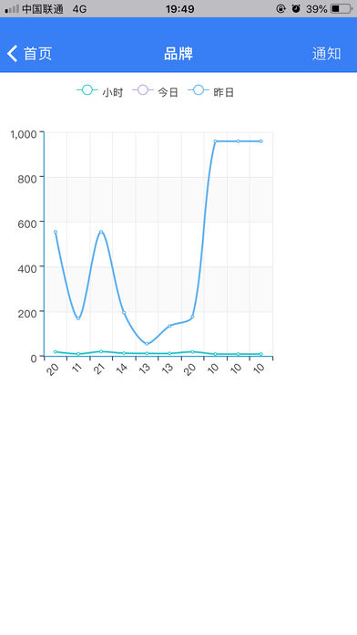 Сv0.0.1 °