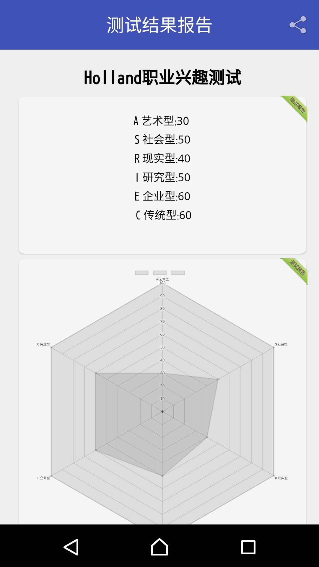 职业兴趣性格测试appv3.2 安卓版