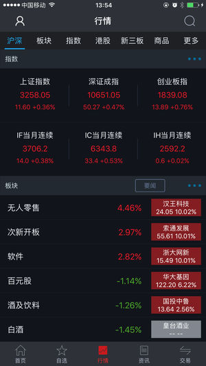 中邮手机证券大智慧版v4.17 ios版