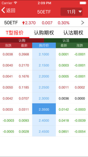 中泰期权宝ios版v4.4 iPhone版