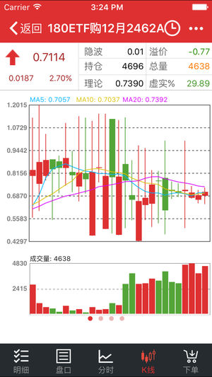 中泰仿真期权宝ios版v5.1.00.11 iPhone版