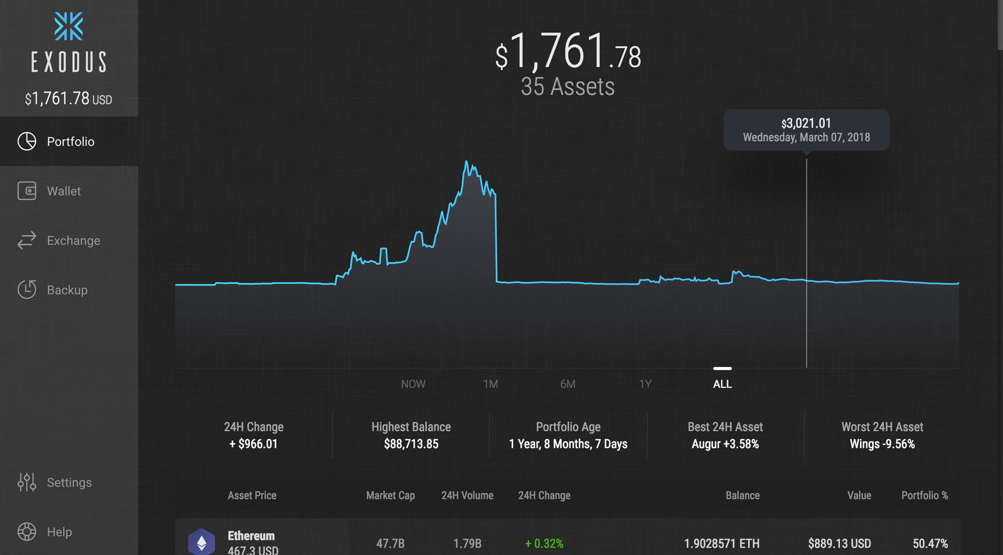 Exodus64λv1.55.3 Ѱ