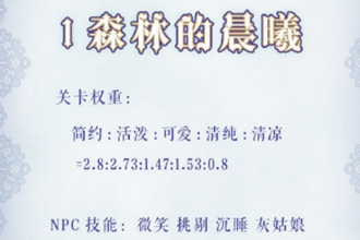 奇迹暖暖卷二9-20公主级怎么搭配 奇迹暖暖卷二第四章森林的晨曦通关攻略