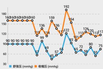 萱椿健康app