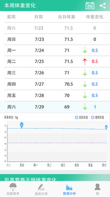 尼基营养v2.0.3 最新版