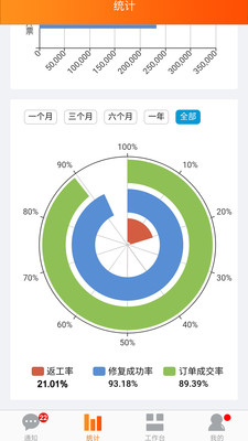 ްappv1.2.2 °