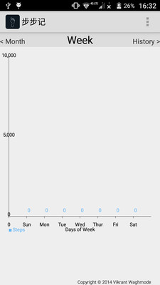 ˶ǲv4.4.1 °