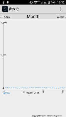 ˶ǲv4.4.1 °