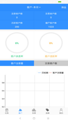 èCRMv2.2.0 °