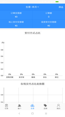 èCRMv2.2.0 °