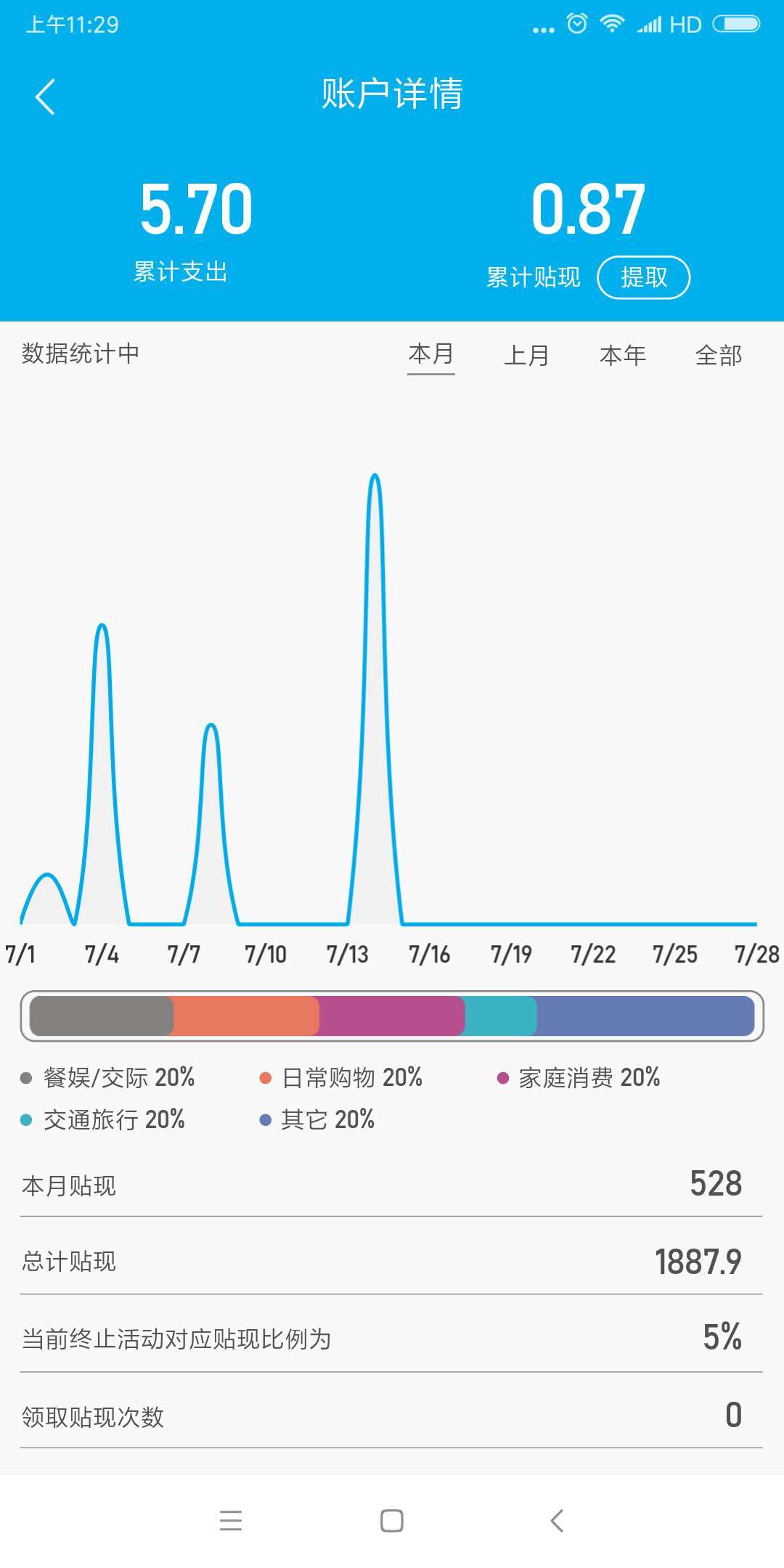 85v0.0.68 ׿