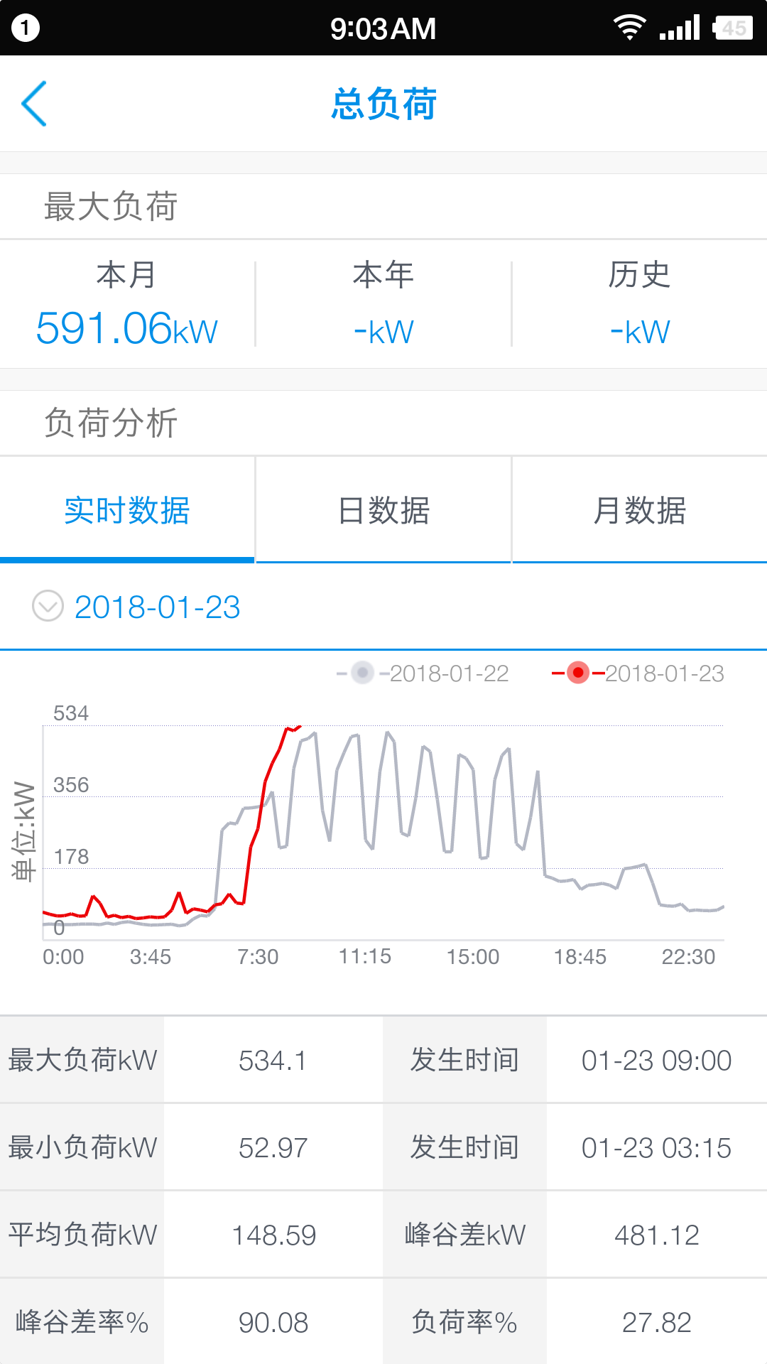 appv3.11.5 °