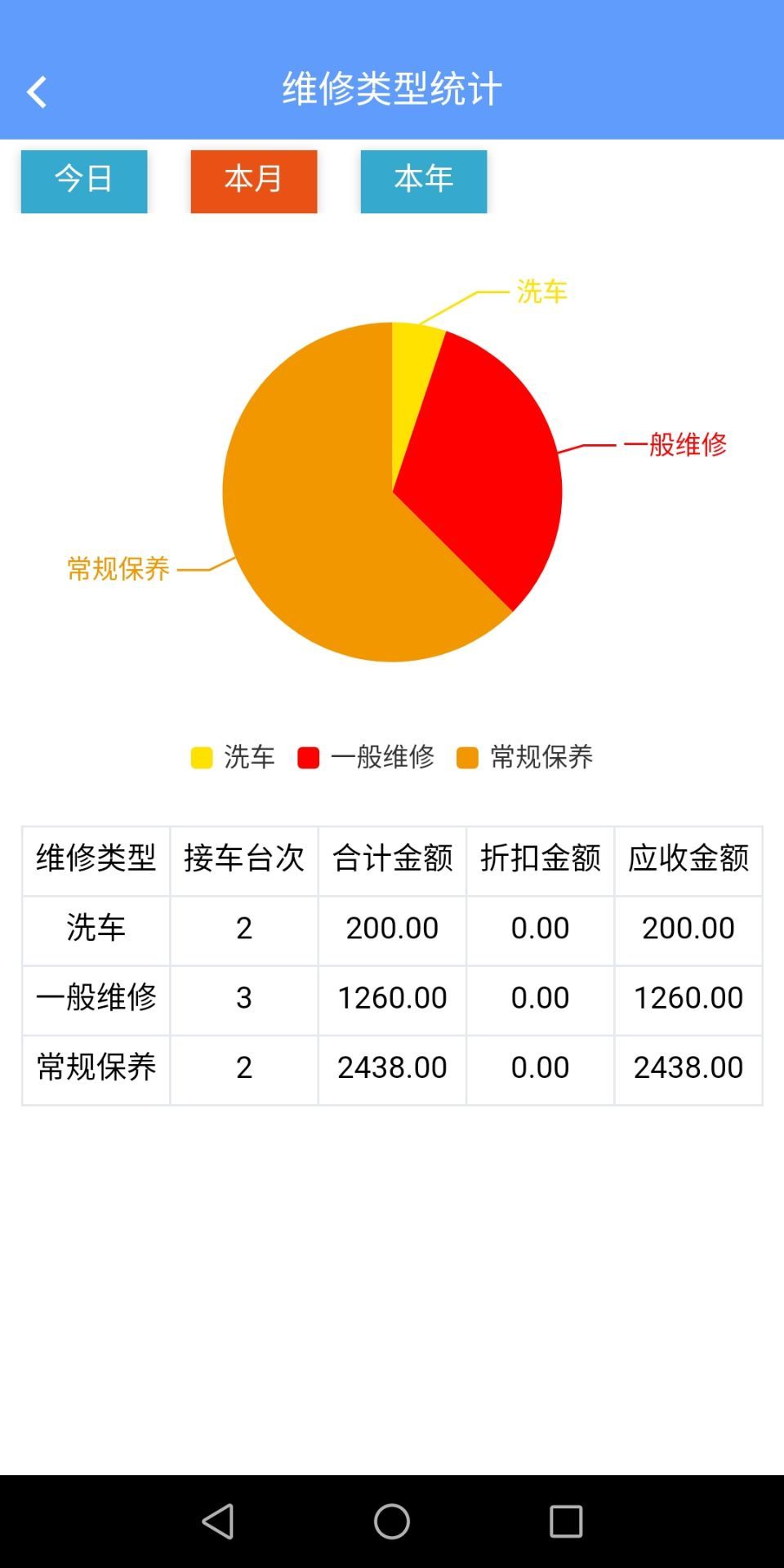 骁励汽修v2.2.7 安卓版