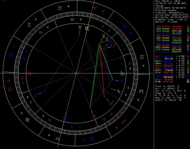 ASTROLOGv5.41 ٷ