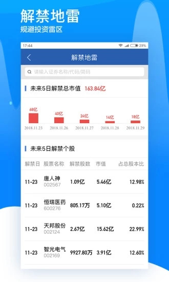 广发证券易淘金app4