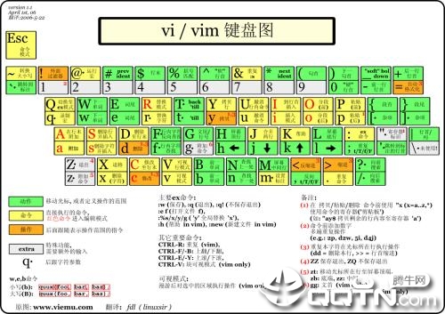 vim编辑器(gvim)v8.1.282 正式版