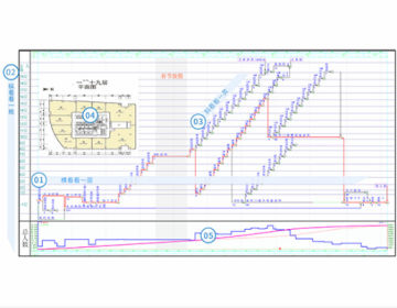 ��������ƻ�����