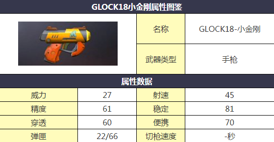 cf手游小金刚获取方法 cf手游glock18小金刚怎么获得