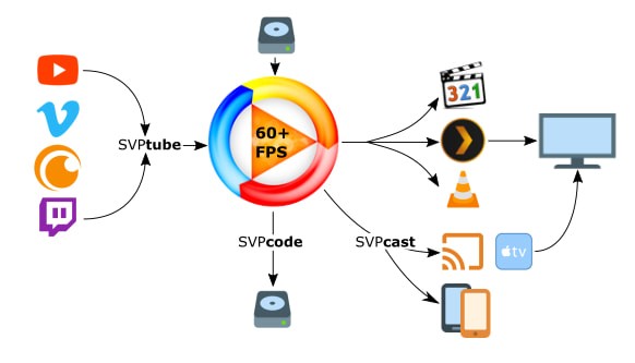 SmoothVideo Projectv4.3.0.181 ٷ