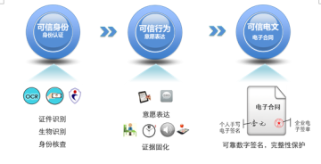 ������ٷ���