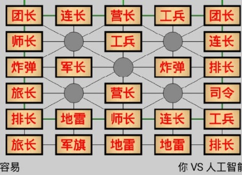 军旗天下游戏