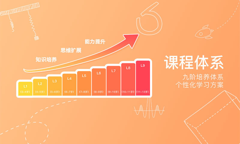 火花思维app学生端v1.14.0 安卓版