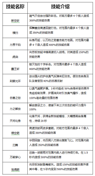战秦手游腾讯版 战秦手游腾讯版
