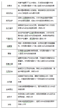 战秦手游腾讯版 战秦手游腾讯版