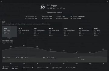 Weather Bar