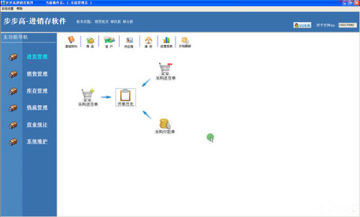 步步高进销存软件 步步高进销存软件