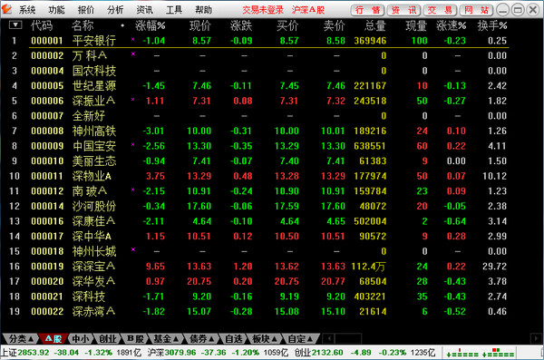 华福证券通达信v6.35 官方版