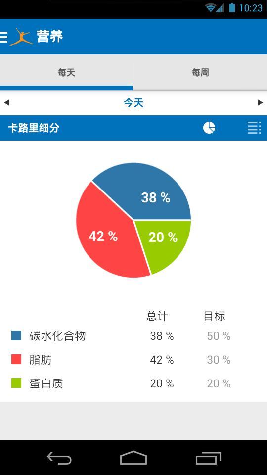 MyFitnessPalv19.4.5 ׿