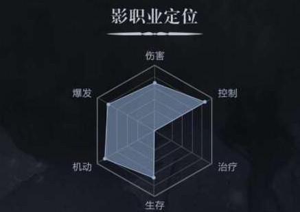 天龙八部影门派主属性是什么 影门派详细介绍