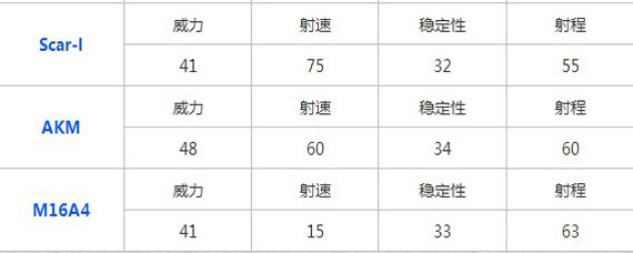 和平精英什么枪打丧尸伤害高 暗夜危机打丧尸用什么枪