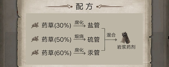 荒野日记岩浆药剂用什么配方 荒野日记岩浆药剂炼金方法