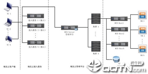 瑞友云电脑