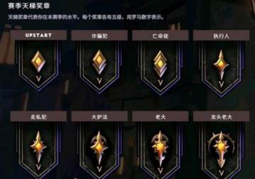 ������ҵ��λ��ô�� ������ҵ��λ����Щ