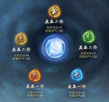 ��Ԫ����¼�����ʲô�� ��Ԫ����¼�����ô����