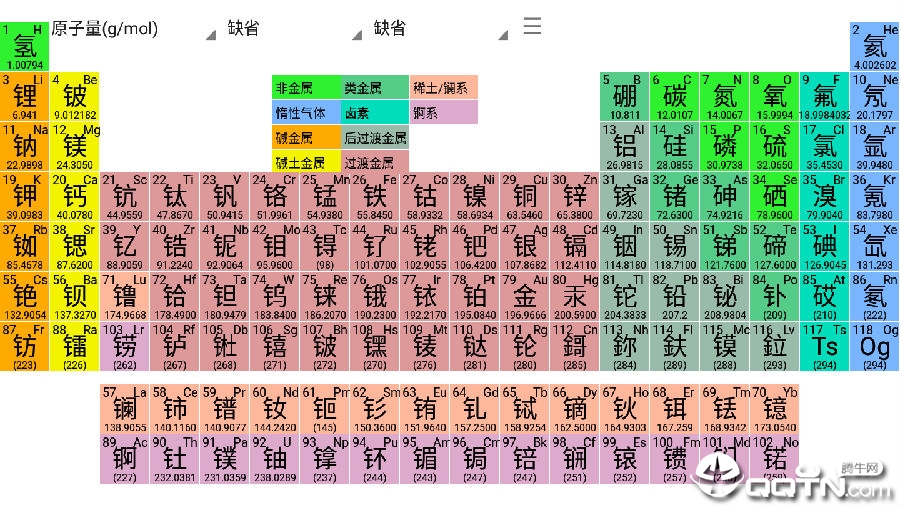 元素周期表深度解析