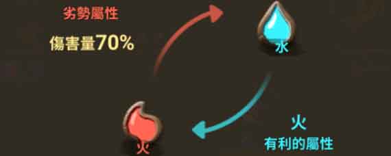 石器时代M宠物属性克制有哪些 石器时代M宠物属性克制分