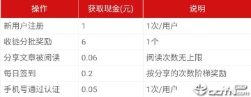 ������Ѷ