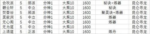 想不想修真合体期进什么门派 想不想修真合体期进那些门派