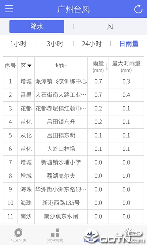 V_(ti)L(fng)v1.0.8 °