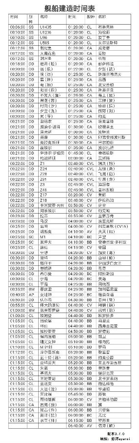 战舰少女建造时间表 战舰少女建造时间多久