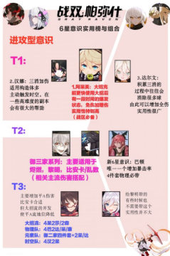 战双帕弥什6星意识哪个最厉害 6星意识排名解析 战双帕弥什6星意识哪个最厉害 6星意识排名解析