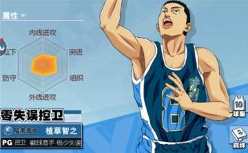 ������������ֲ�������� ֲ��ȫ��λ����ָ��