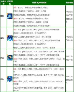 不休的乌拉拉刺客加点 刺客全方位攻略指南 不休的乌拉拉刺客加点 刺客全方位攻略指南