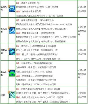 不休的乌拉拉刺客加点 刺客全方位攻略指南 不休的乌拉拉刺客加点 刺客全方位攻略指南